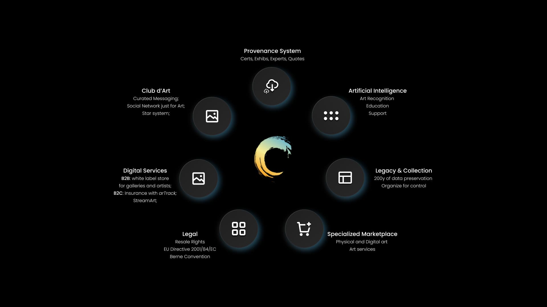originis ecosystem